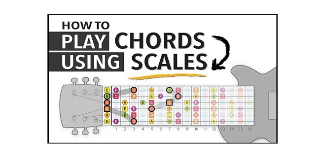 Four Important Chords & Their Scales